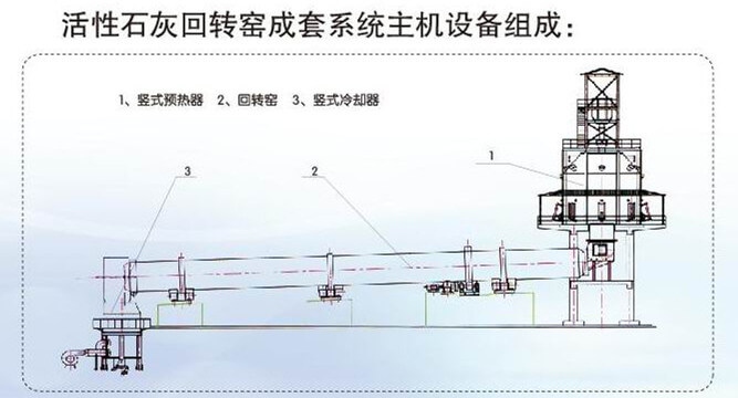 石灰回转窑