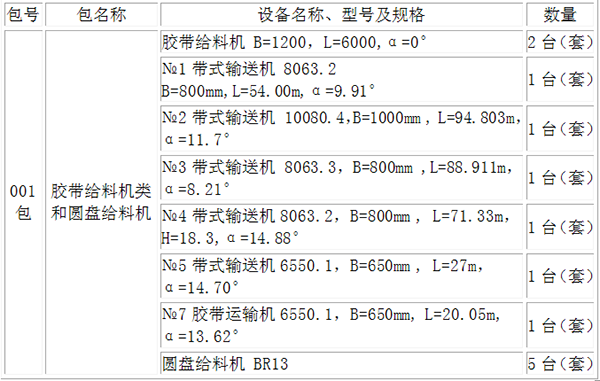 中标设备表