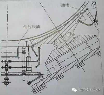 传统的进油方式