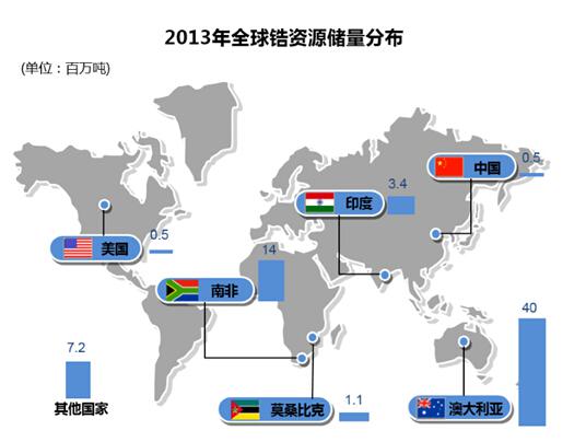 全球锆资源分布图