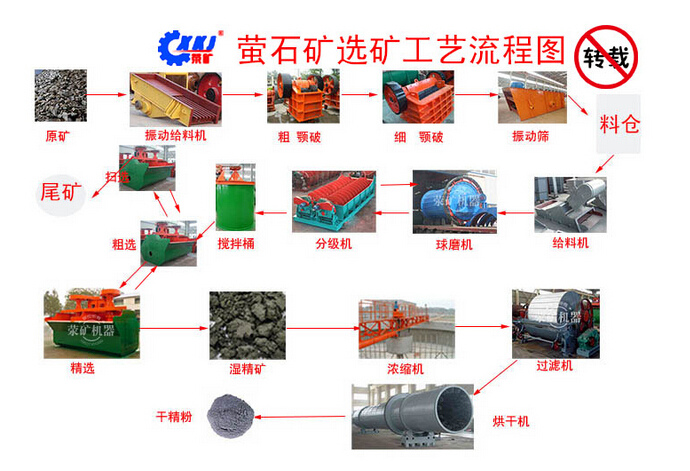 萤石矿选矿工艺流程图